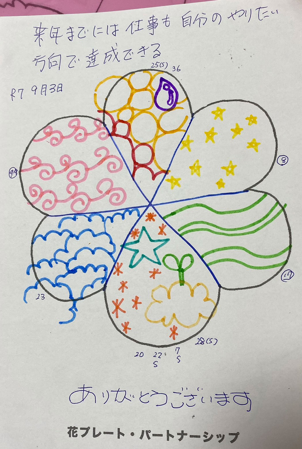 完成品